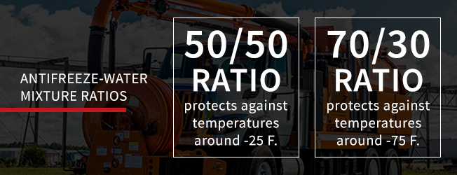 Antifreeze-water mixture ratios